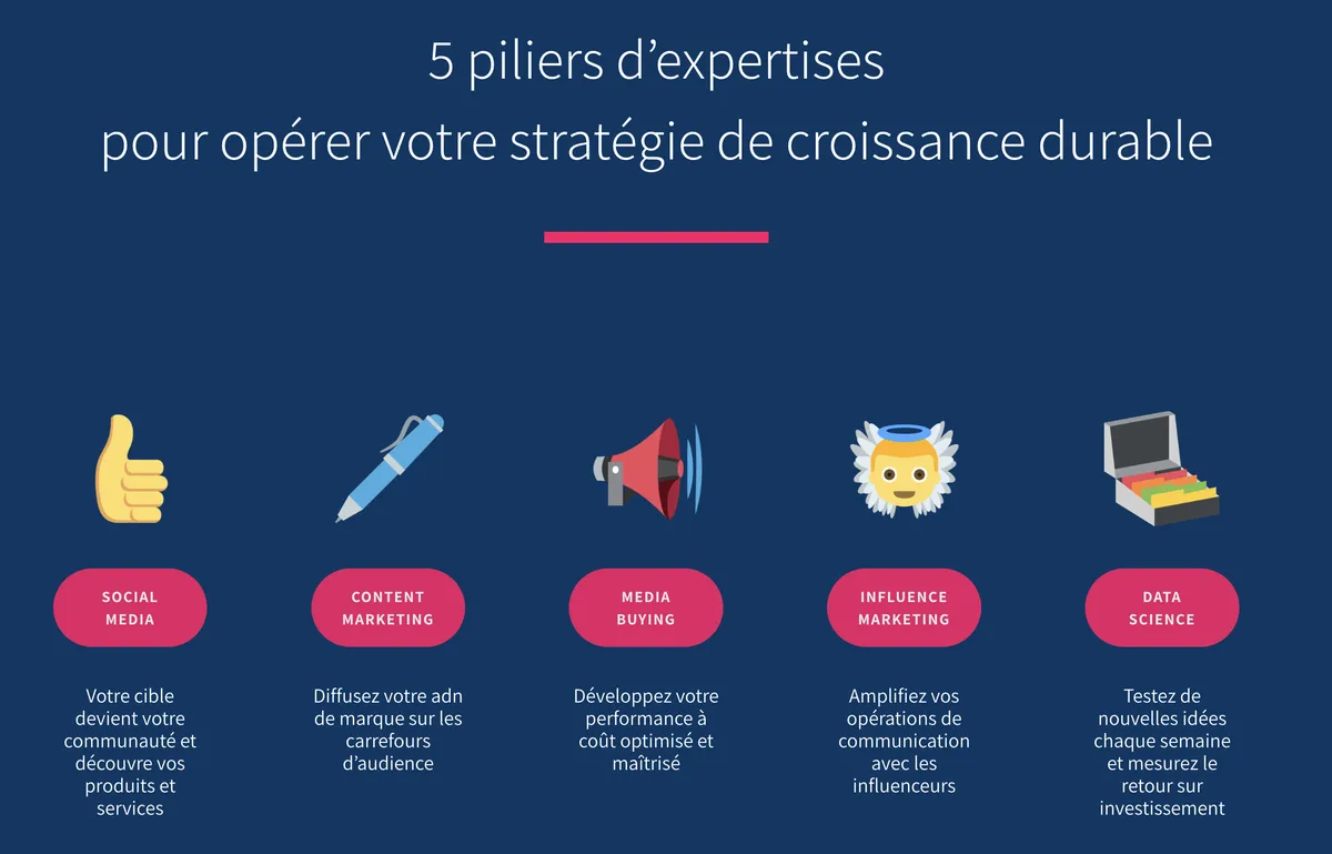 agence influence startups