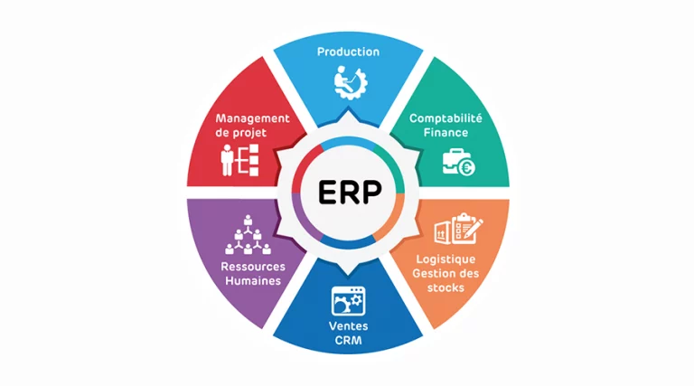 Les 10 meilleurs ERP pour les entreprises françaises en 2025