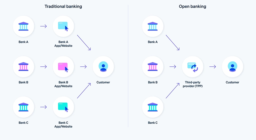 bridgeapi openbanking