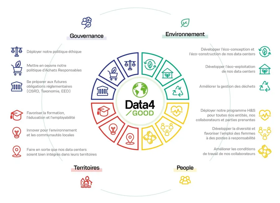 data4 le francais qui finance concoit construit et opere ses propres data centers 2