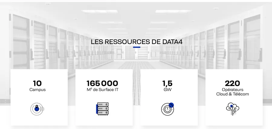 data4 le francais qui finance concoit construit et opere ses propres data centers 4