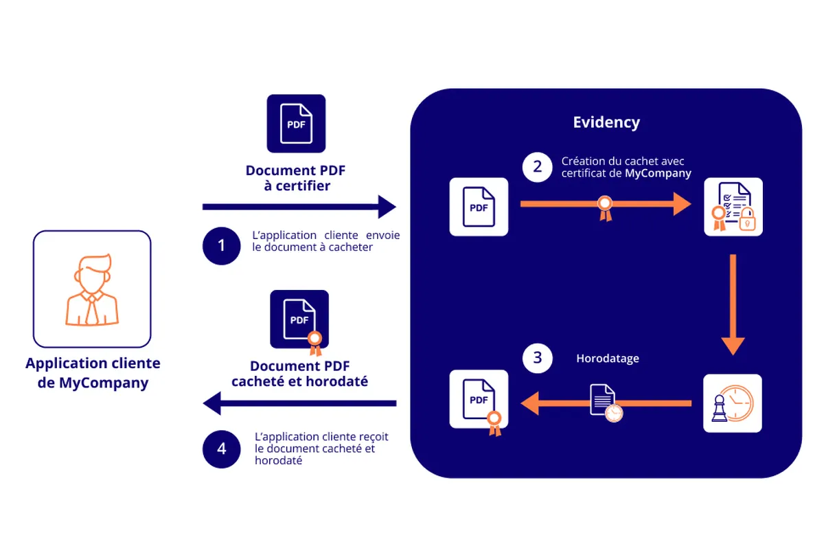 quest ce que la prevention de la fraude documentaire en entreprise et comment la detecter 4