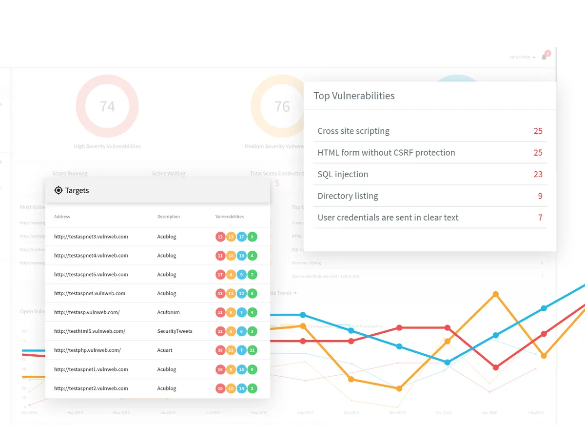 Acunetix: interface, fonctionnalités & intégrations Acunetix: interface, fonctionnalités & intégrations