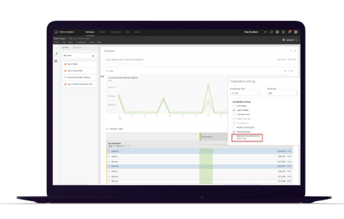 Adobe Analytics: interface, fonctionnalités & intégrations Adobe Analytics: interface, fonctionnalités & intégrations