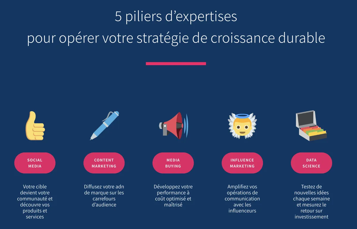 agence influence startups agence influence startups
