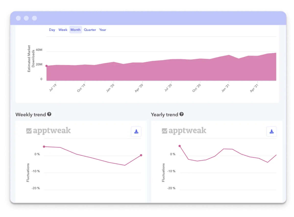AppTweak: interface, fonctionnalités & intégrations AppTweak: interface, fonctionnalités & intégrations