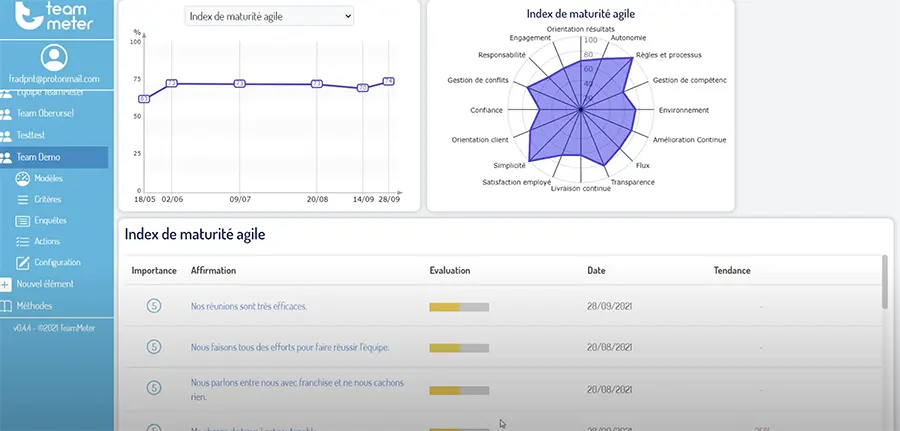 audit methode agile audit methode agile