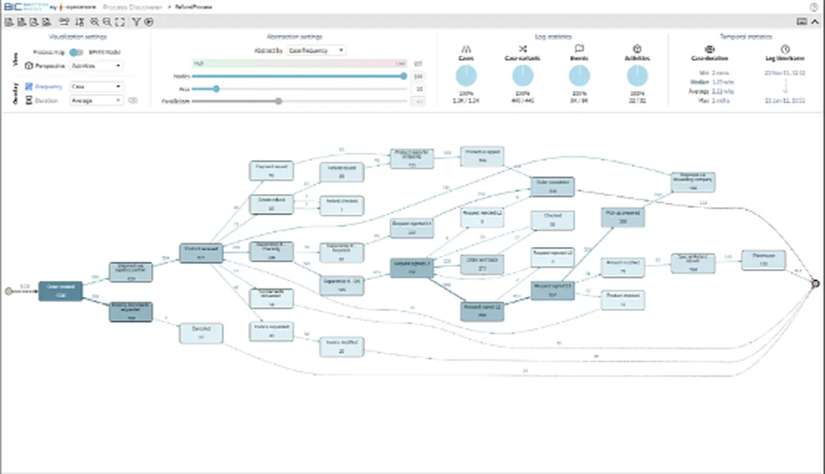 BIC Process Mining: interface, fonctionnalités & intégrations BIC Process Mining: interface, fonctionnalités & intégrations