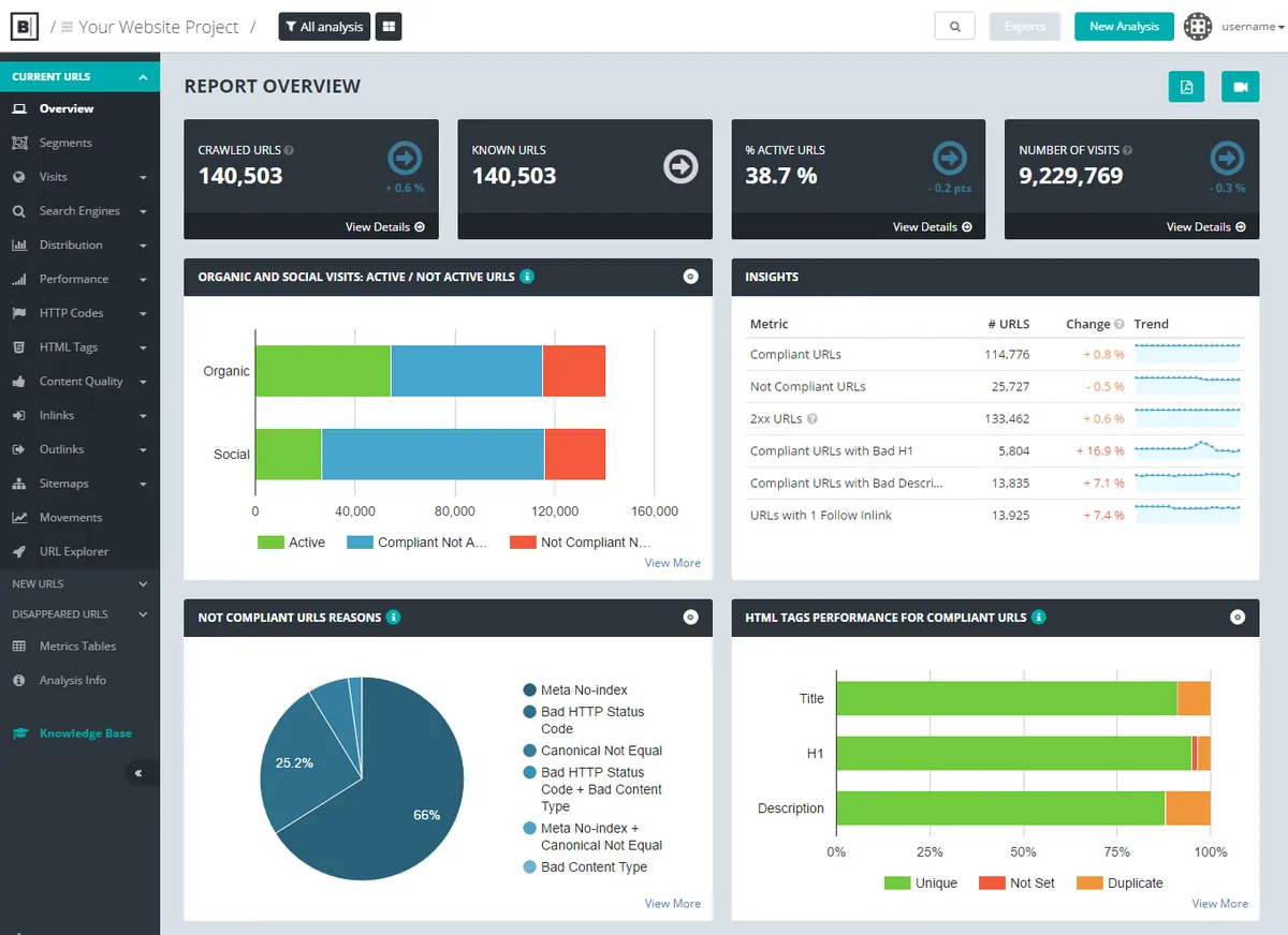 Botify: interface, fonctionnalités & intégrations Botify: interface, fonctionnalités & intégrations