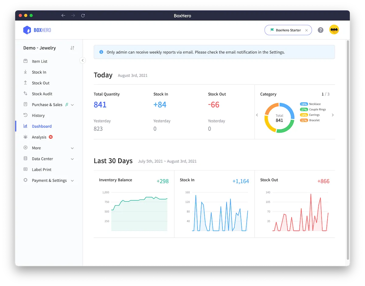 BoxHero: interface, fonctionnalités & intégrations BoxHero: interface, fonctionnalités & intégrations