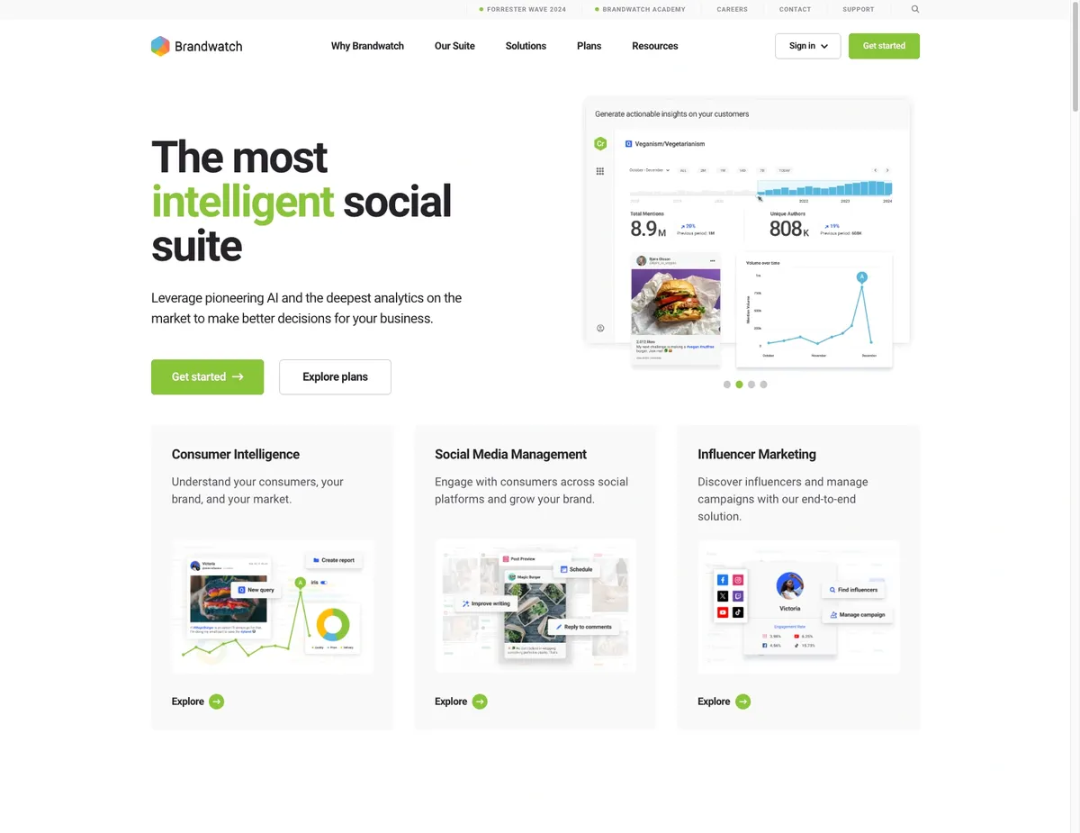 brandwatch avis logiciels de marketing sur les reseaux sociaux social listening prix