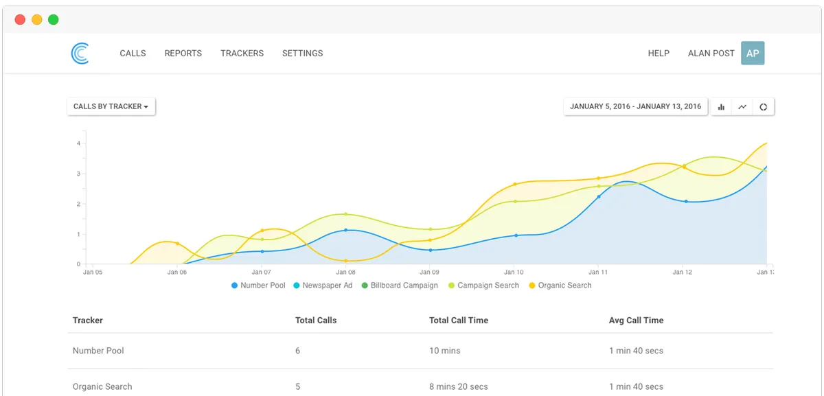 Call Tracker: interface, fonctionnalités & intégrations Call Tracker: interface, fonctionnalités & intégrations