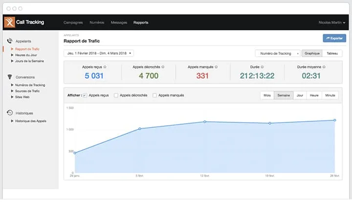 call tracking call tracking