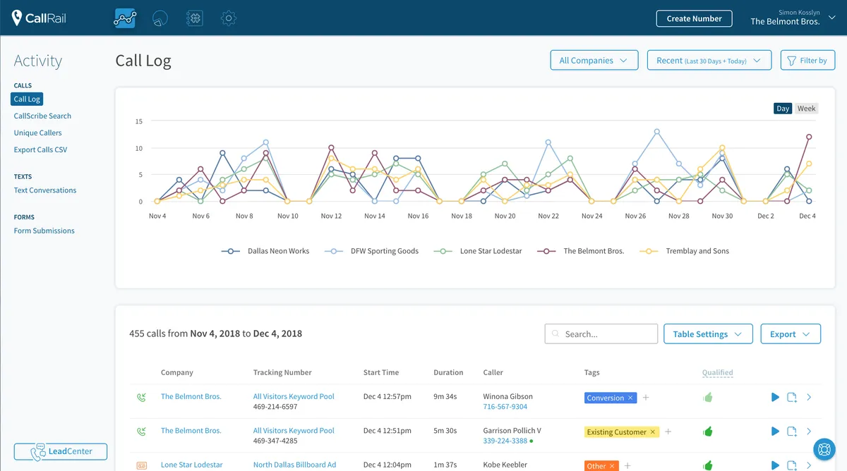 CallRail: interface, fonctionnalités & intégrations