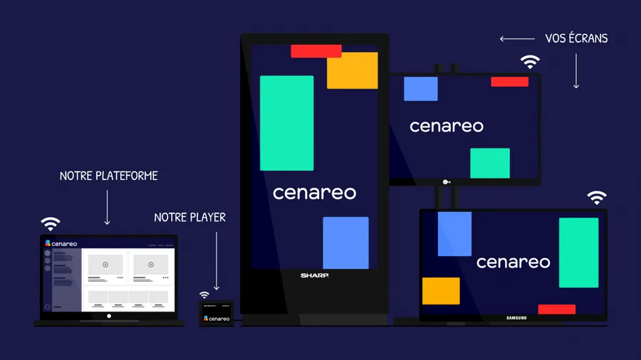 cenareo solution affichage dynamique cenareo solution affichage dynamique