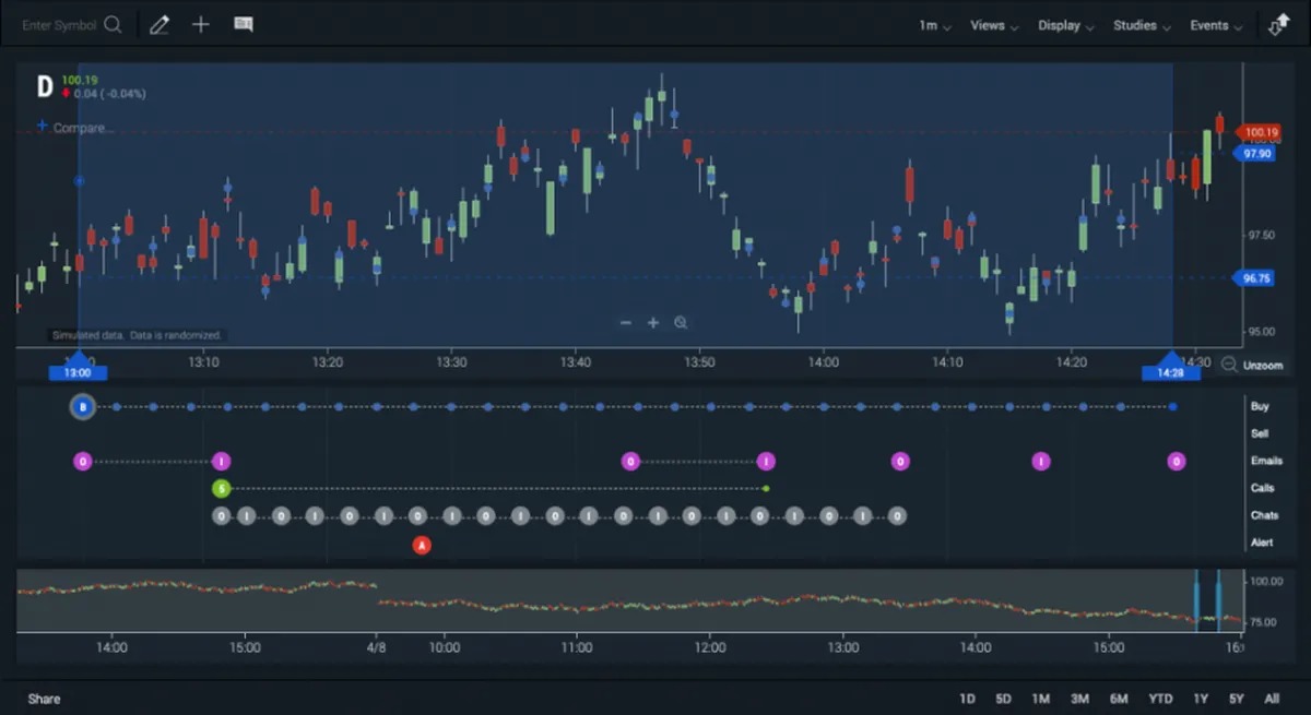ChartIQ: interface, fonctionnalités & intégrations ChartIQ: interface, fonctionnalités & intégrations