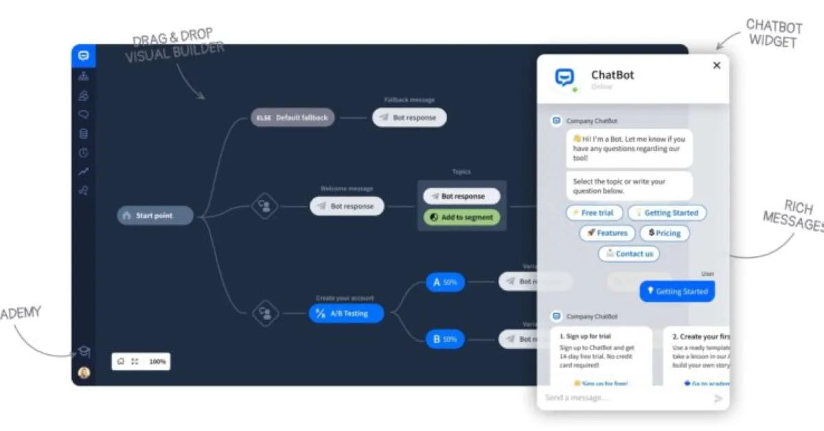 Chatbot.com: interface, fonctionnalités & intégrations Chatbot.com: interface, fonctionnalités & intégrations