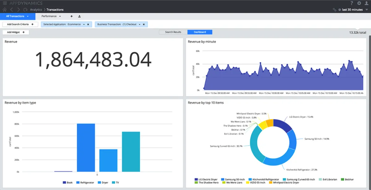 Cisco AppDynamics: interface, fonctionnalités & intégrations
