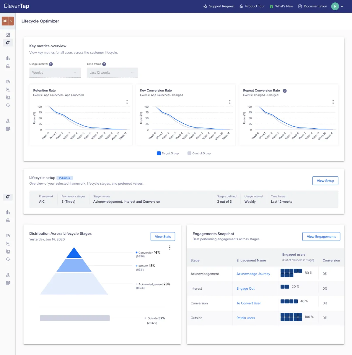 CleverTap: interface, fonctionnalités & intégrations CleverTap: interface, fonctionnalités & intégrations