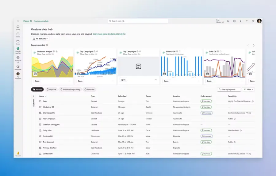 data vizualisation power bi data vizualisation power bi