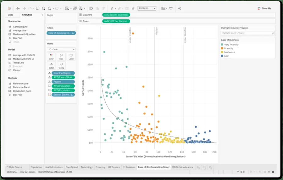 data vizualisation tableau data vizualisation tableau
