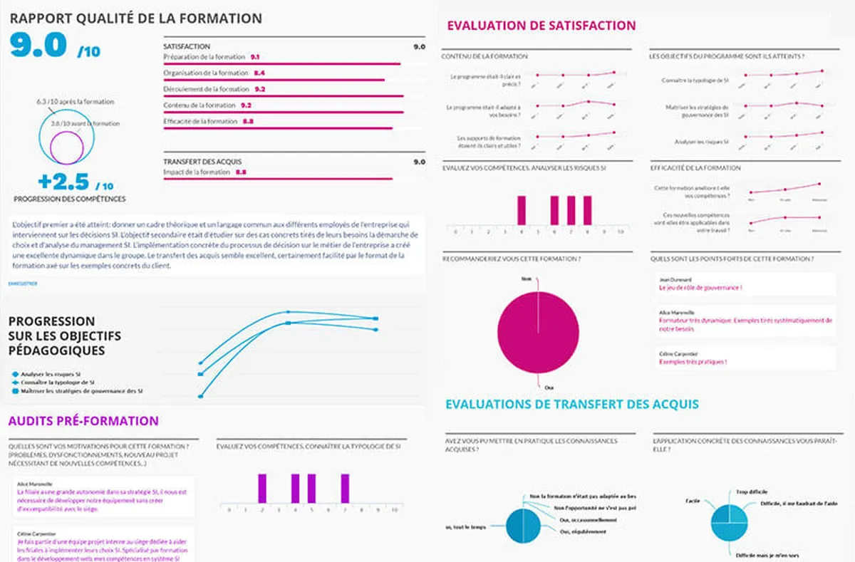 Digiforma: interface, fonctionnalités & intégrations Digiforma: interface, fonctionnalités & intégrations