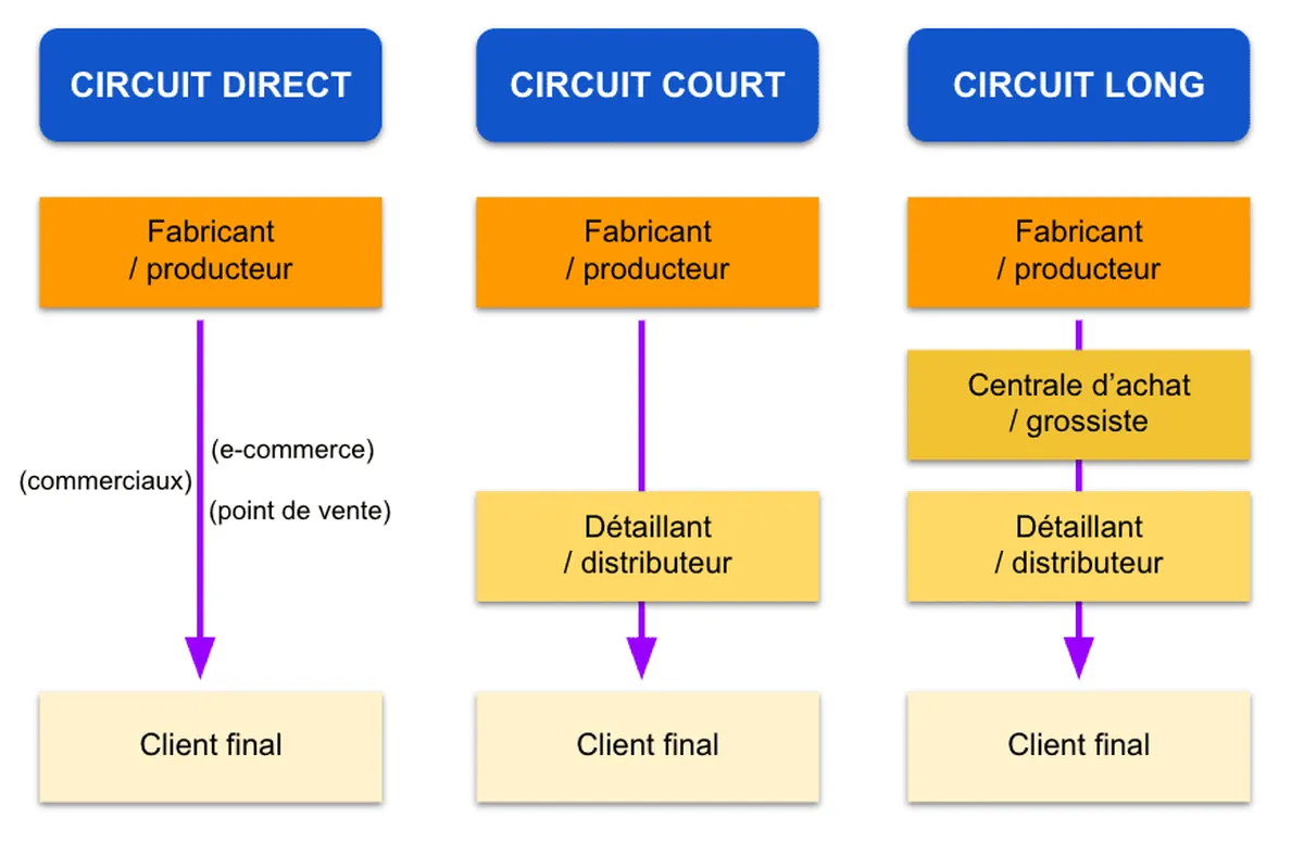 distributeur exemples distributeur exemples