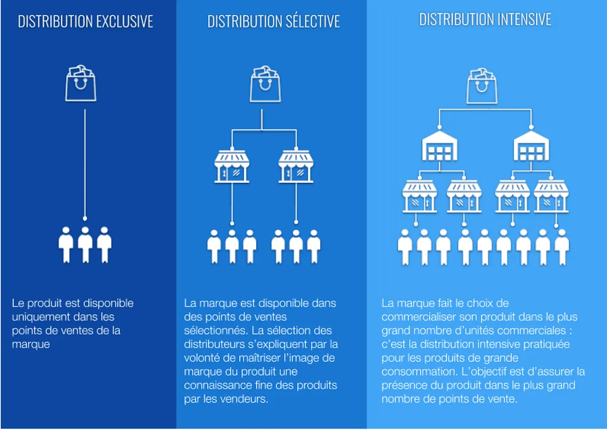 distributeur synonymes distributeur synonymes