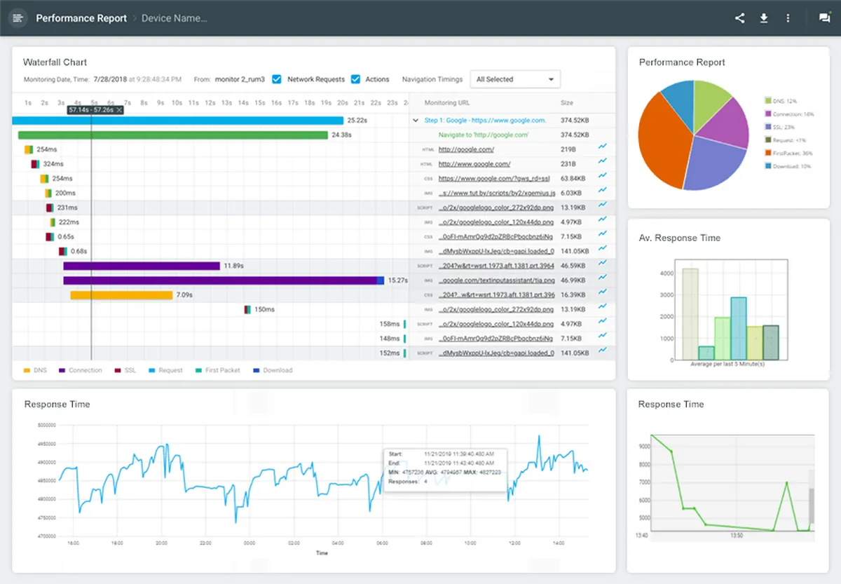 Dotcom-Monitor: interface, fonctionnalités & intégrations