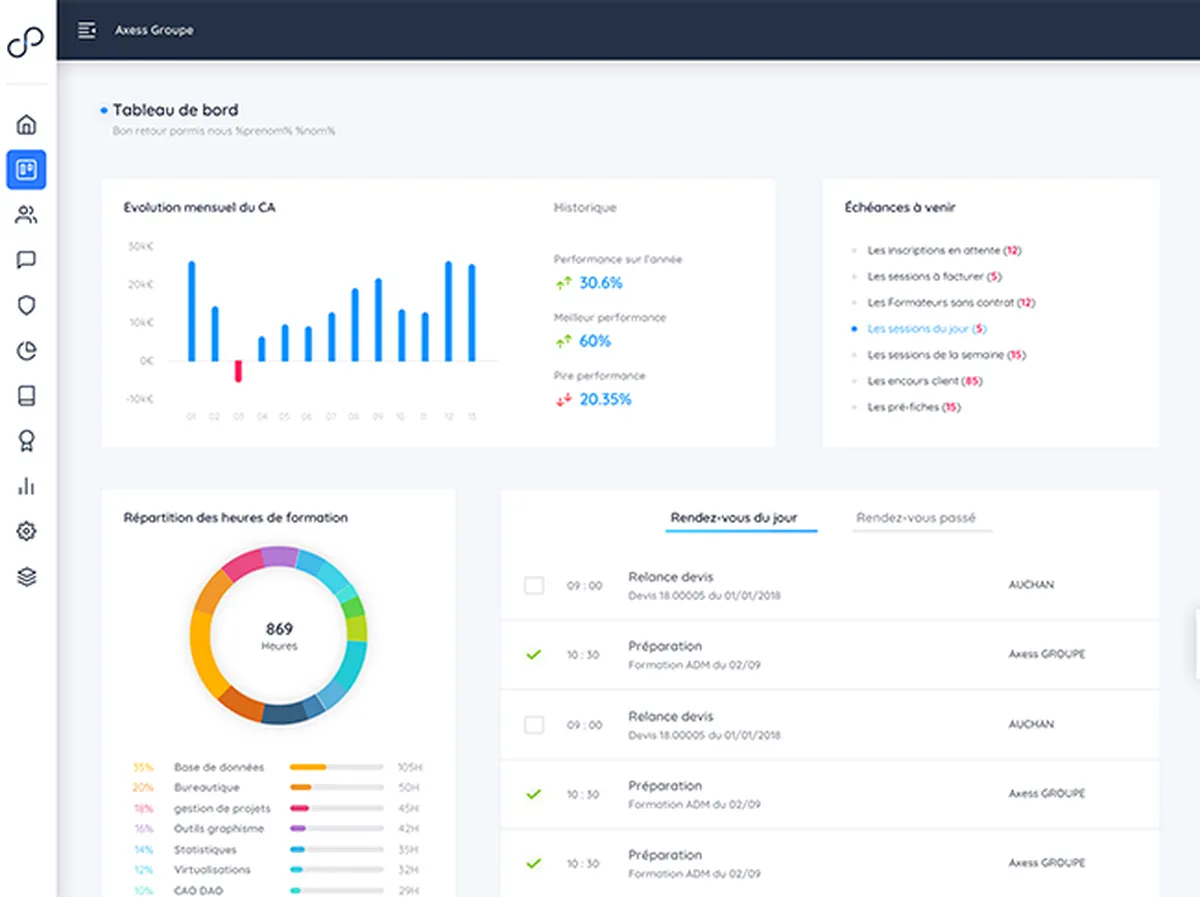 E-Parcours: interface, fonctionnalités & intégrations
