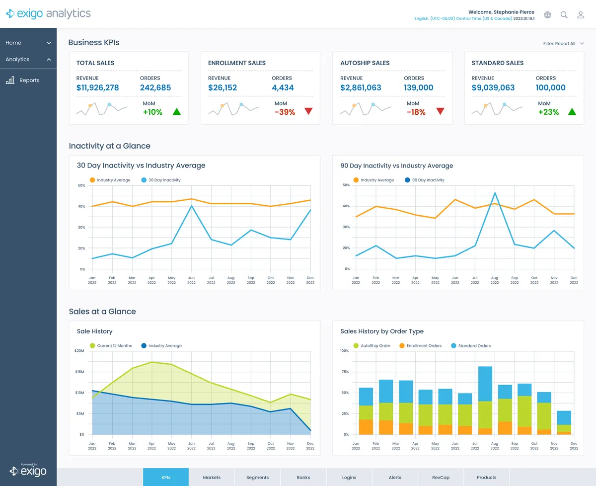 Exigo: interface, fonctionnalités & intégrations