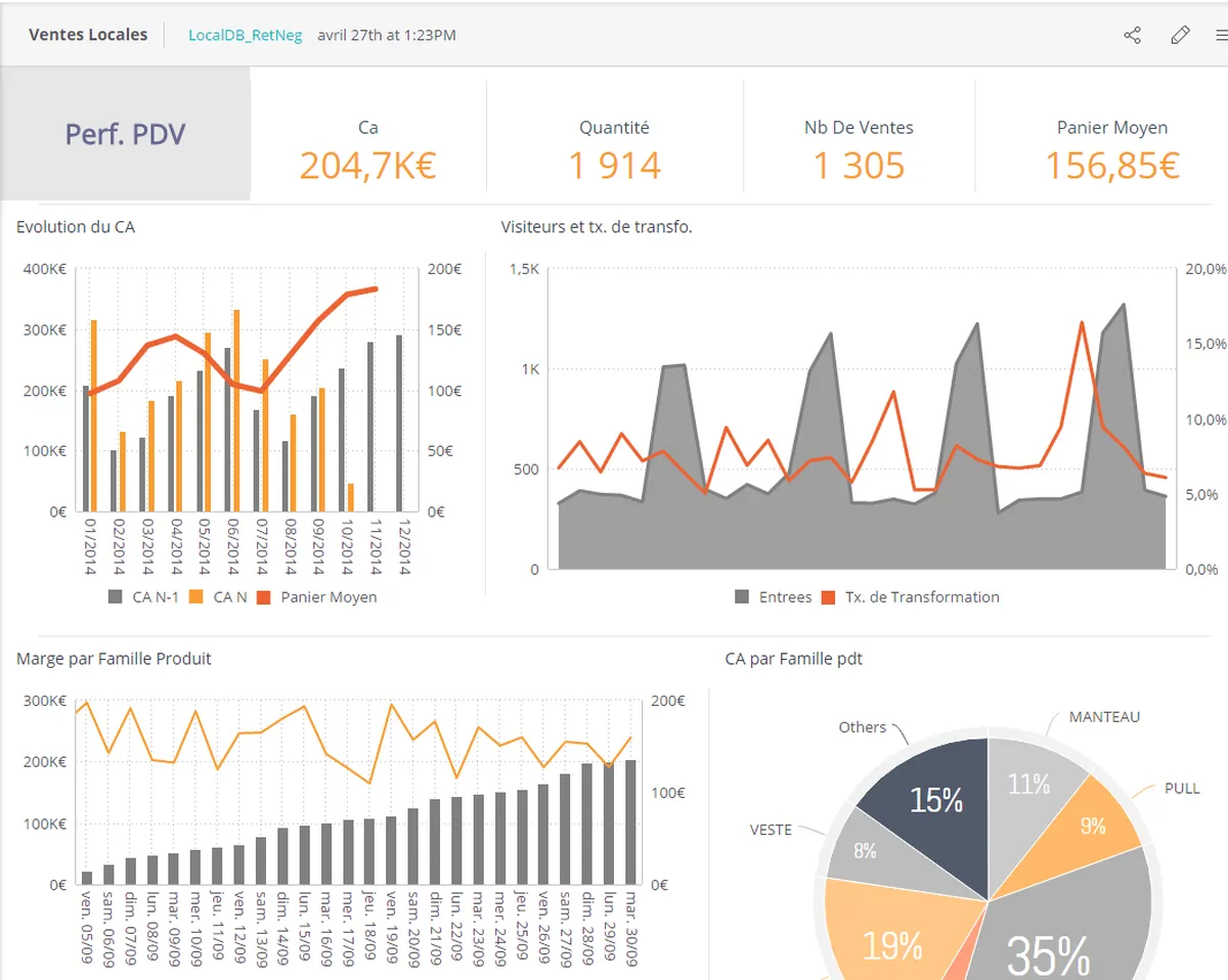 Orisha Fastmag Copilot: interface, fonctionnalités & intégrations