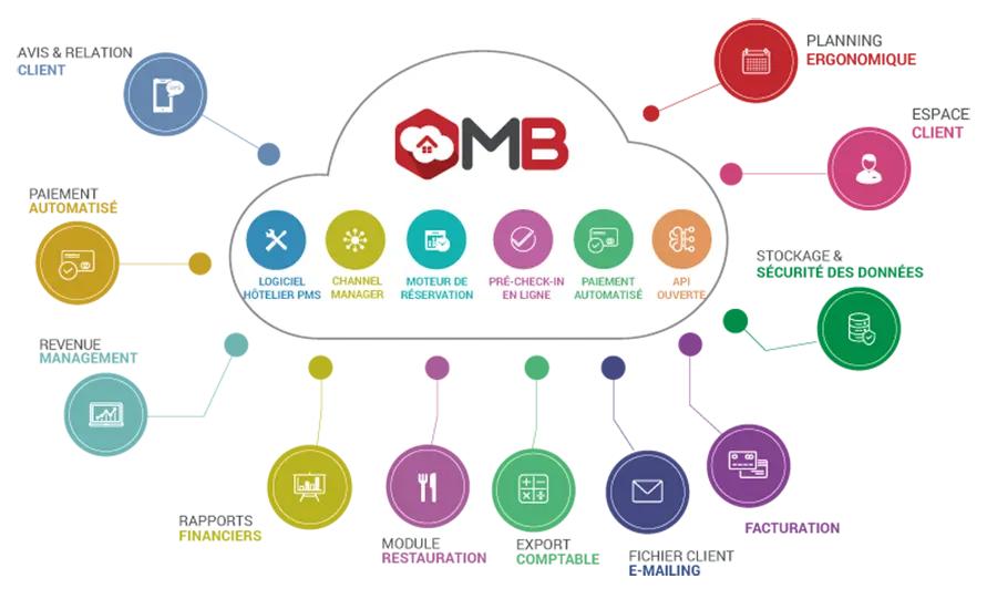 logiciel pms property management system logiciel pms property management system