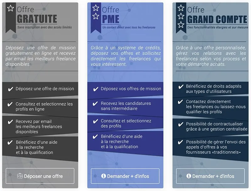 freelance informatique cout freelance informatique cout