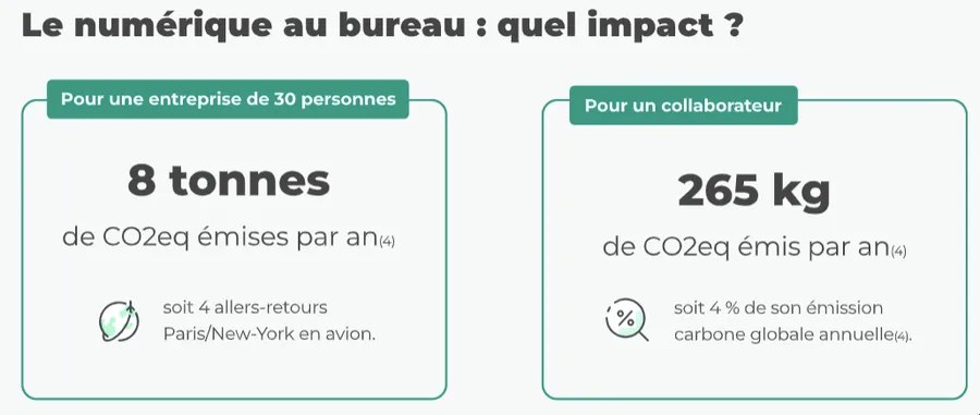 impact numerique