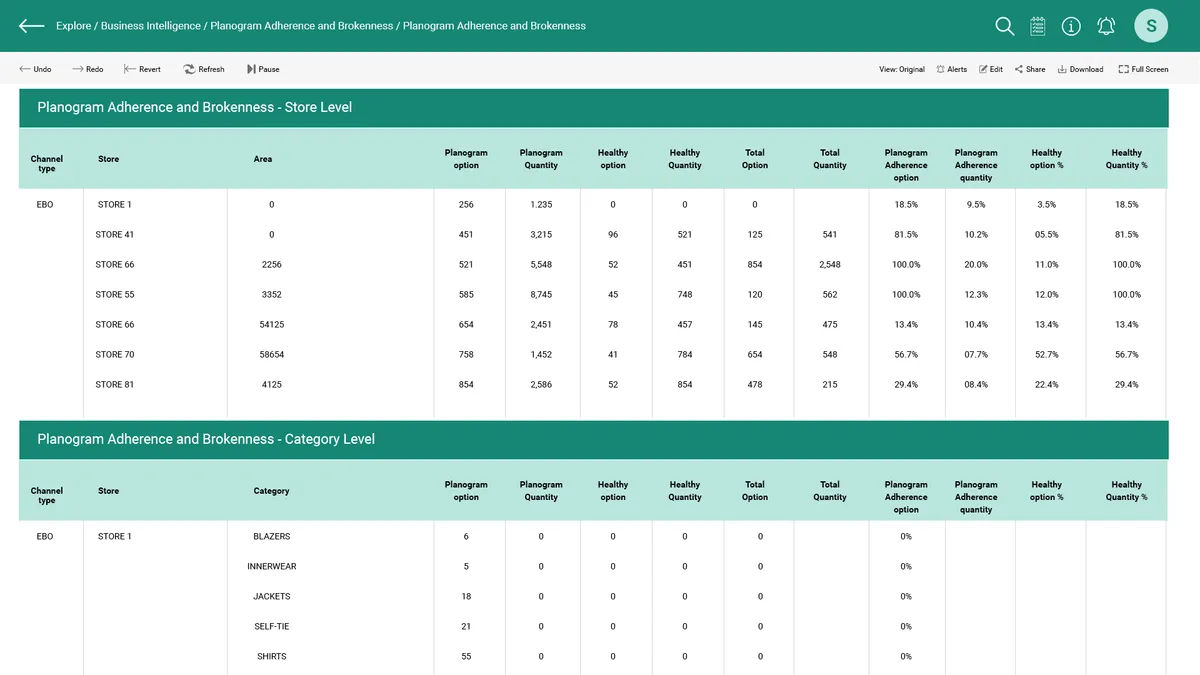 Increff Merchandising Solution: interface, fonctionnalités & intégrations