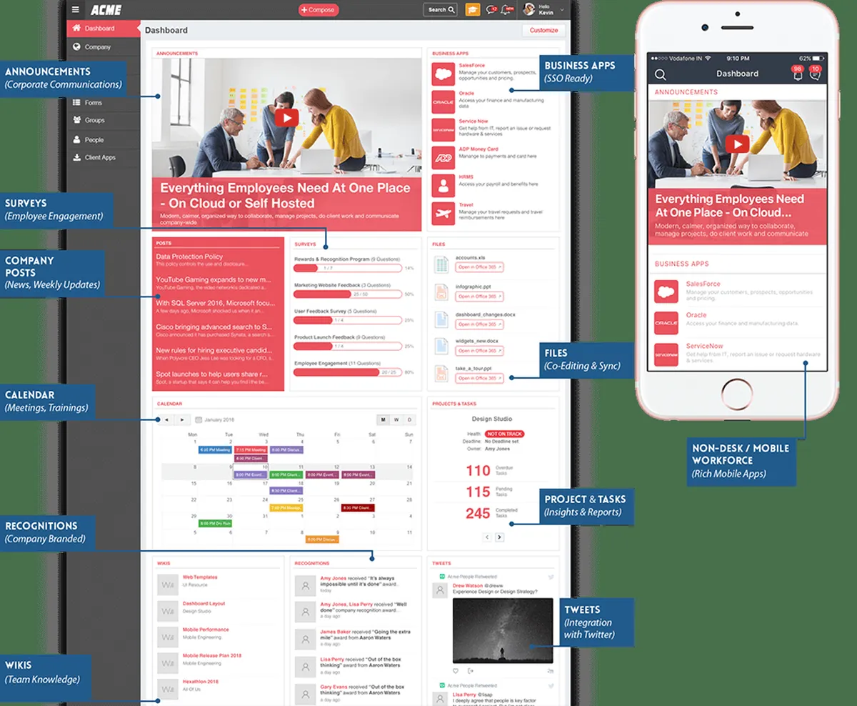 MangoApps: interface, fonctionnalités & intégrations