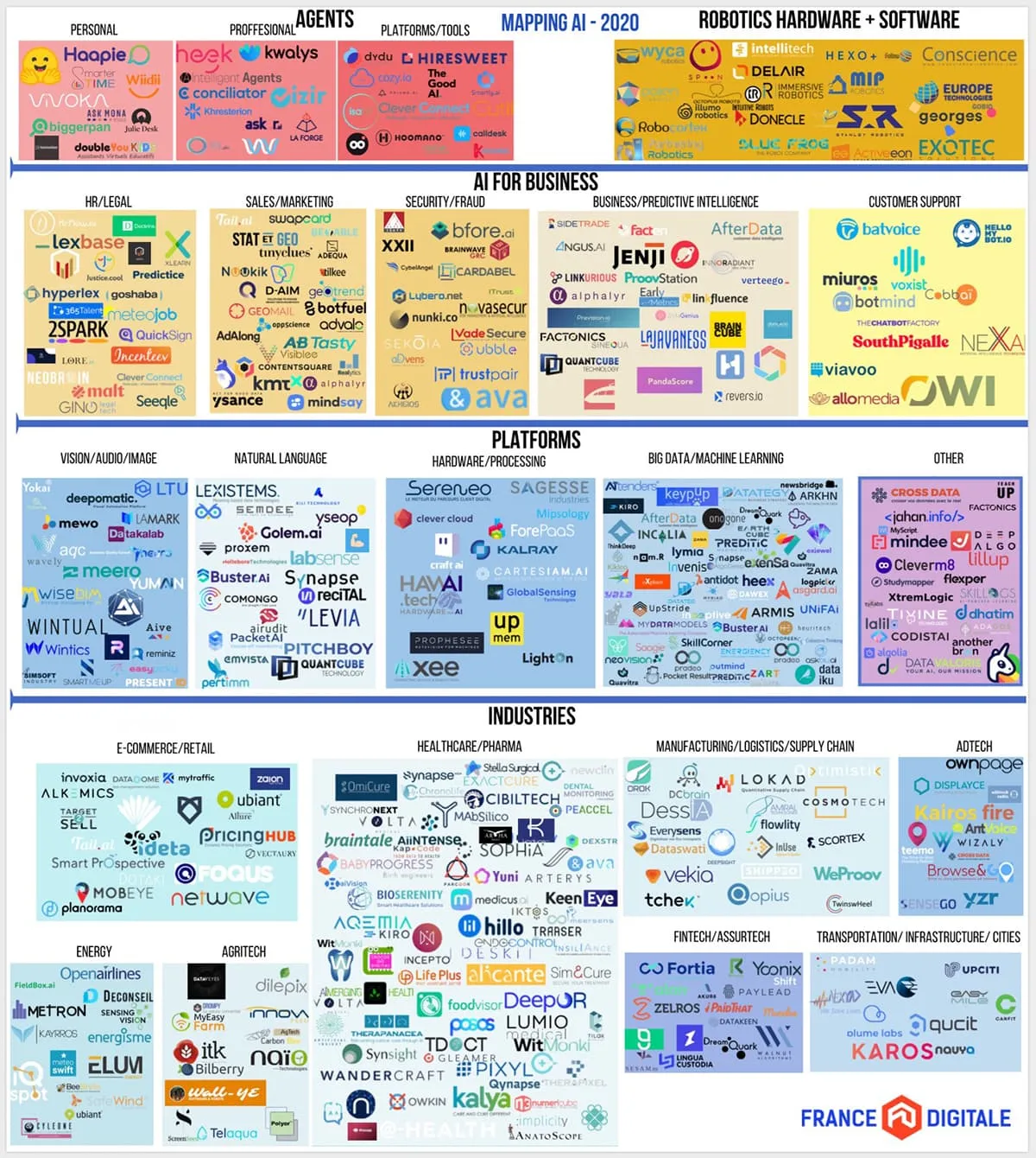 Mapping Startups IA en France Mapping Startups IA en France