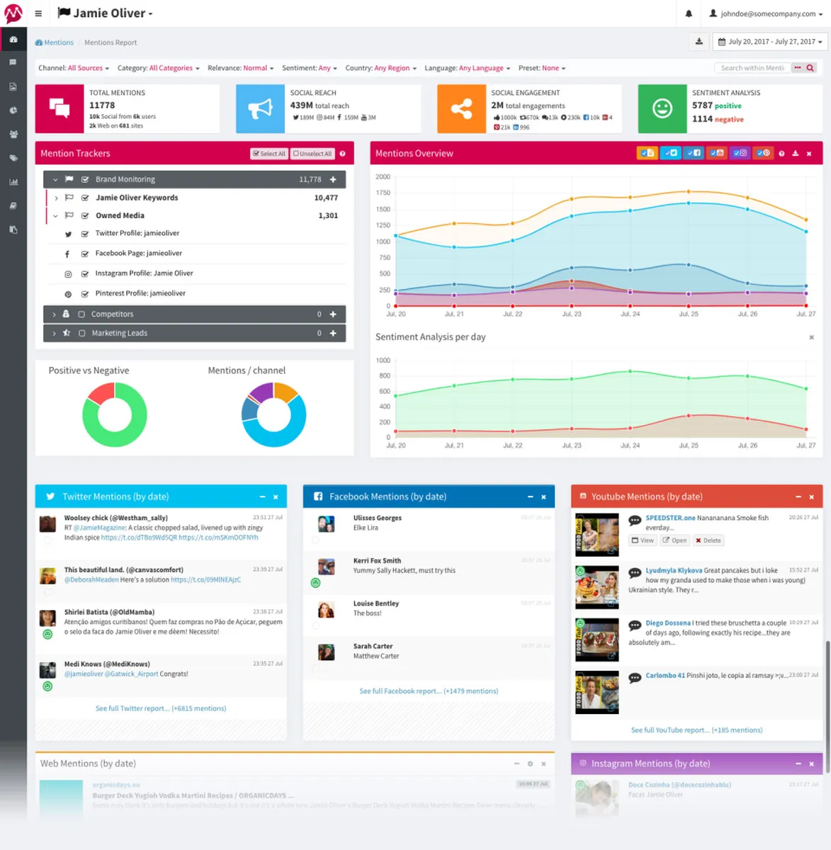 Mentionlytics: interface, fonctionnalités & intégrations Mentionlytics: interface, fonctionnalités & intégrations