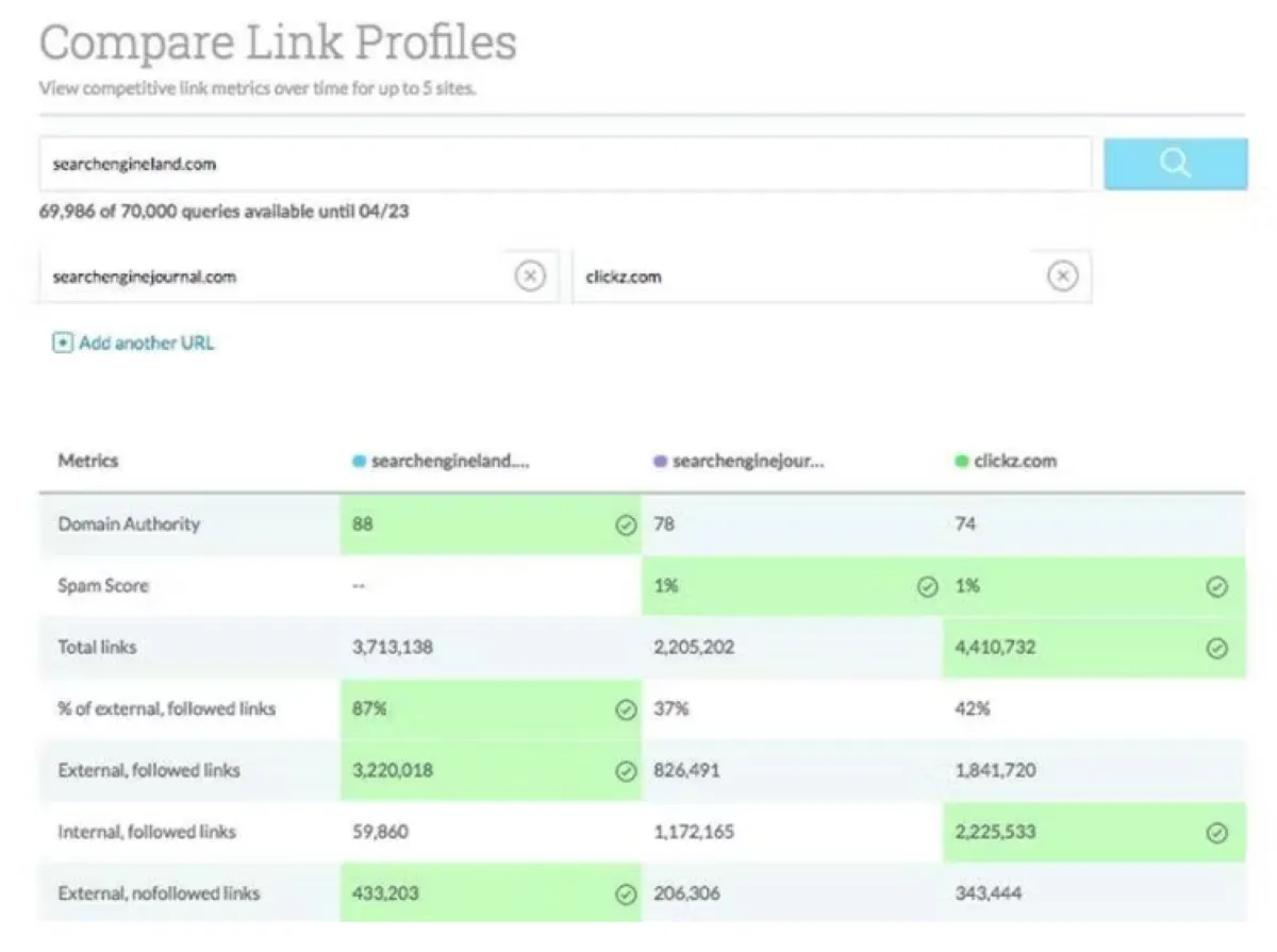 Moz Keyword Explorer: interface, fonctionnalités & intégrations Moz Keyword Explorer: interface, fonctionnalités & intégrations