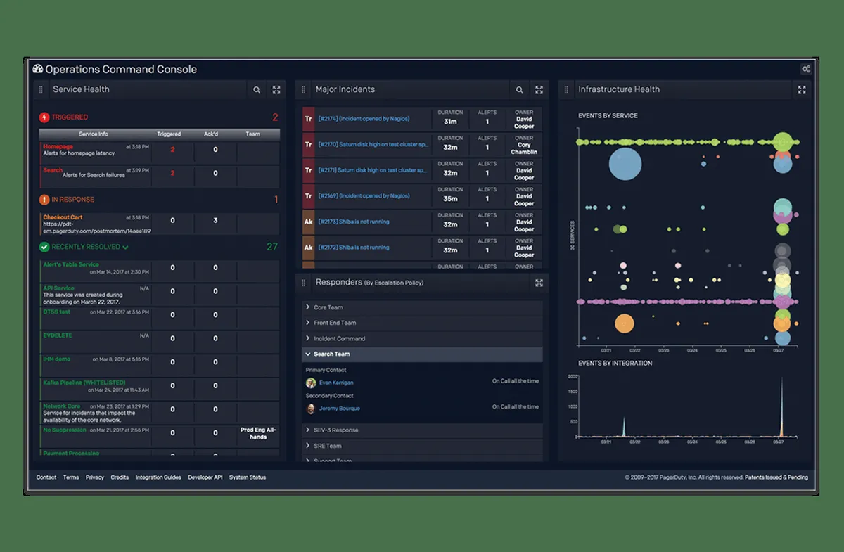 PagerDuty: interface, fonctionnalités & intégrations PagerDuty: interface, fonctionnalités & intégrations