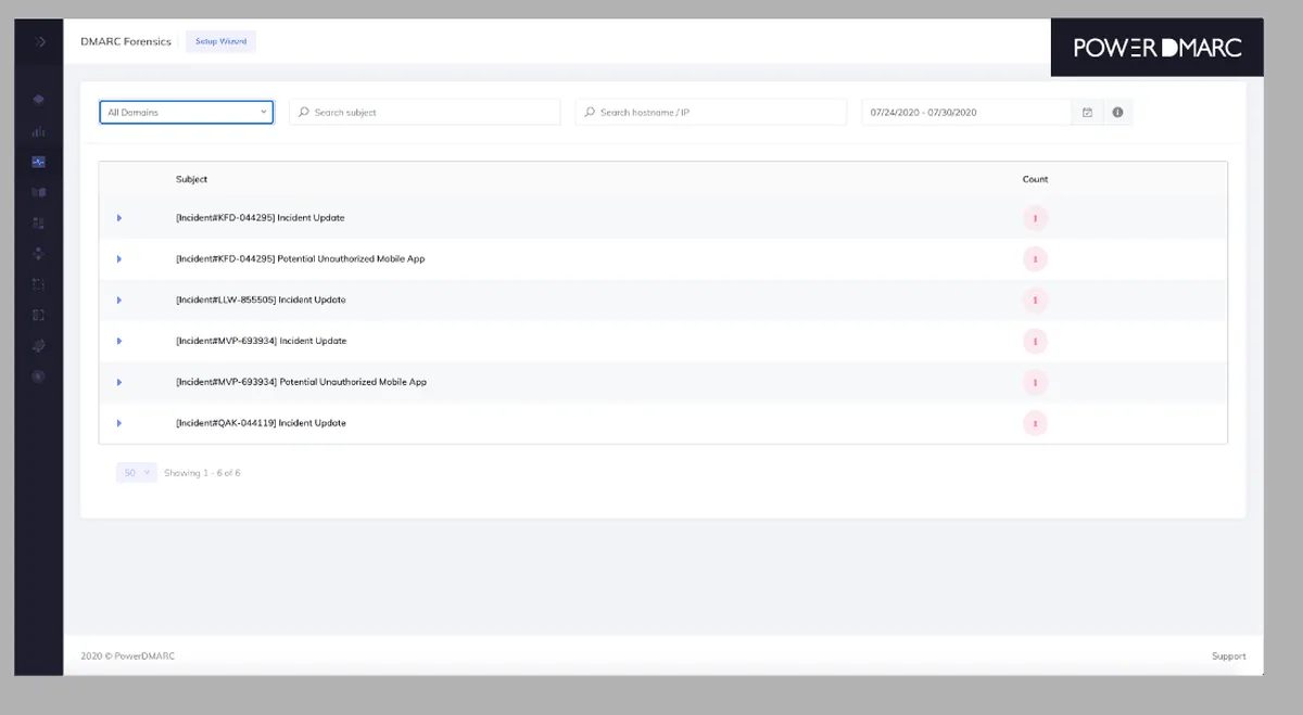 PowerDMARC: interface, fonctionnalités & intégrations