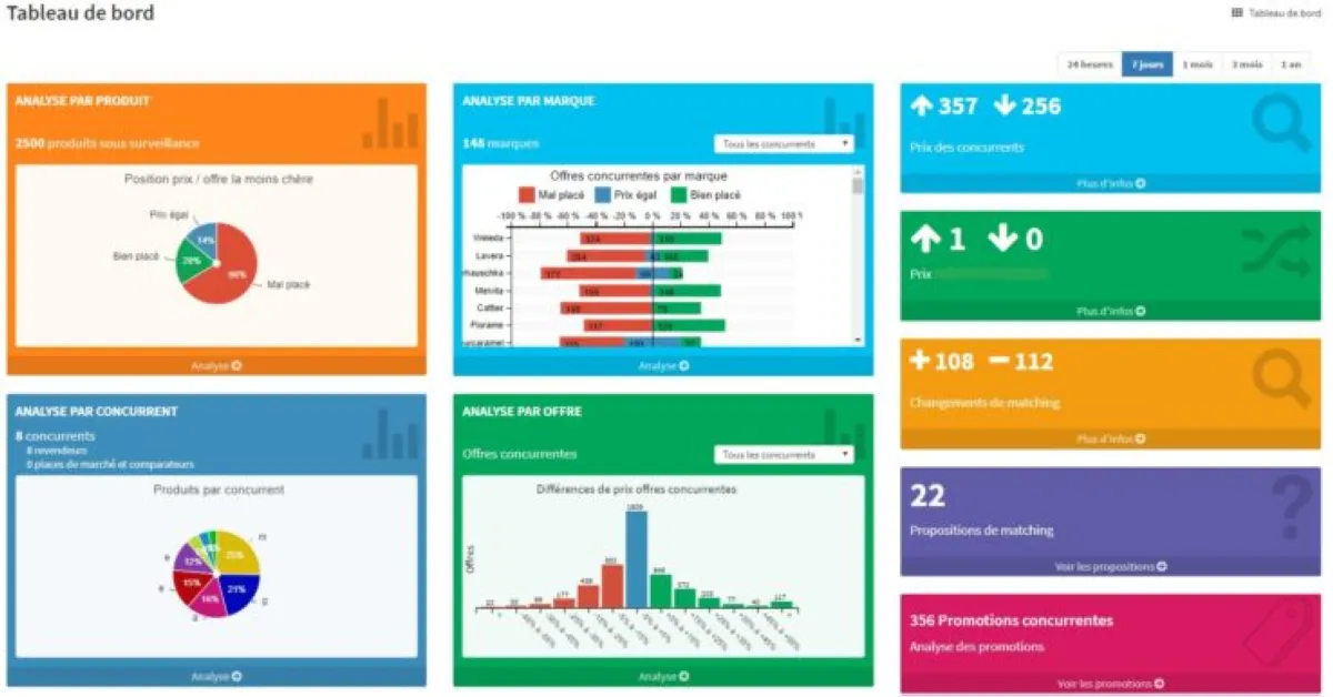 Price Observatory: interface, fonctionnalités & intégrations