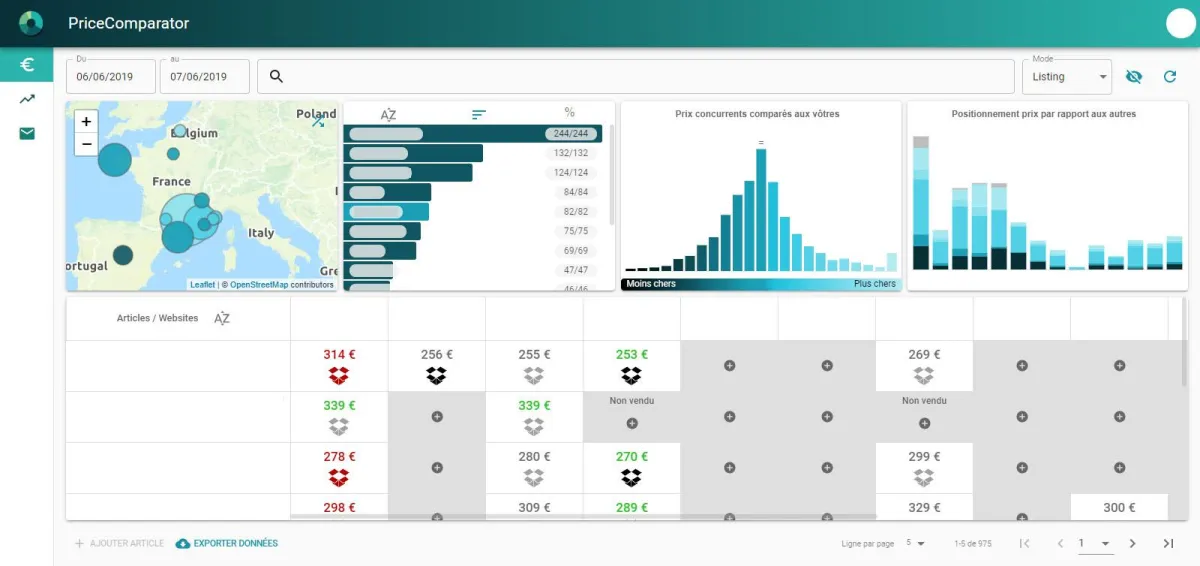 PriceComparator: interface, fonctionnalités & intégrations