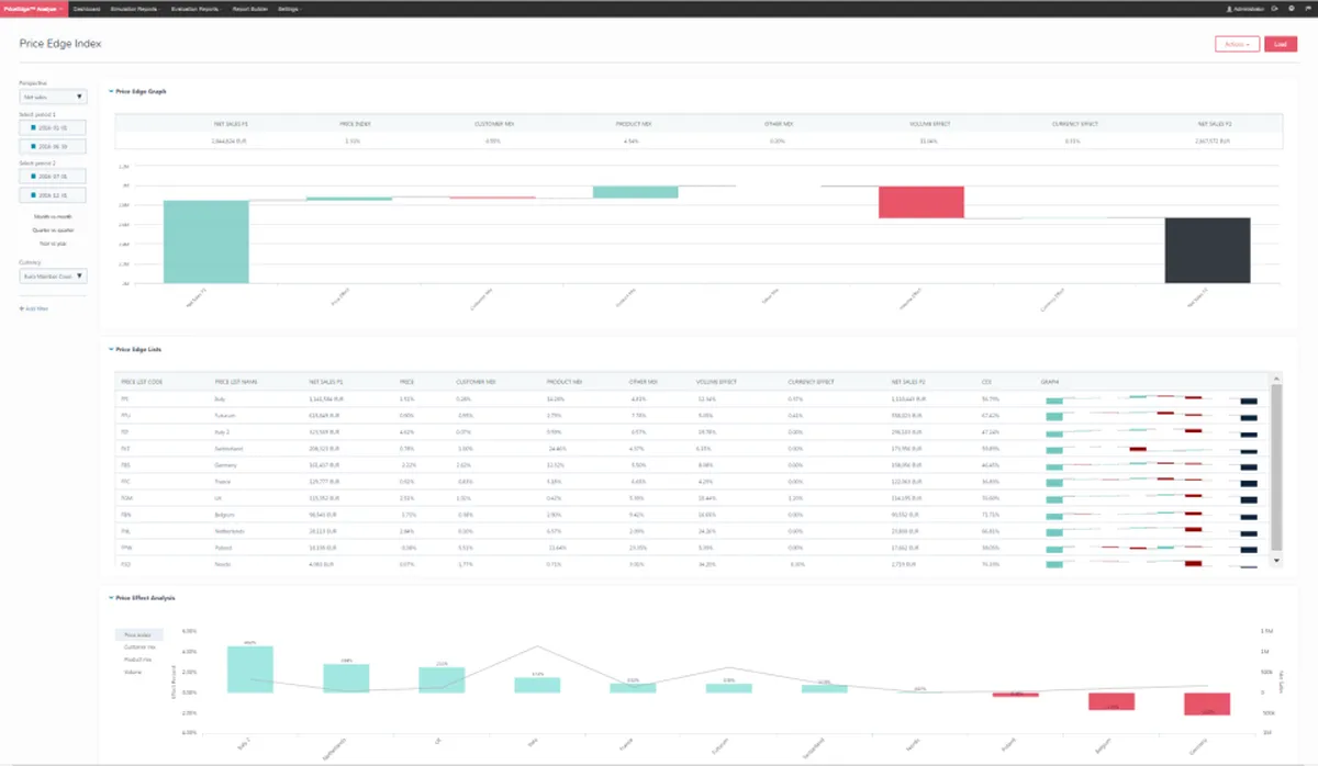 PriceEdge: interface, fonctionnalités & intégrations