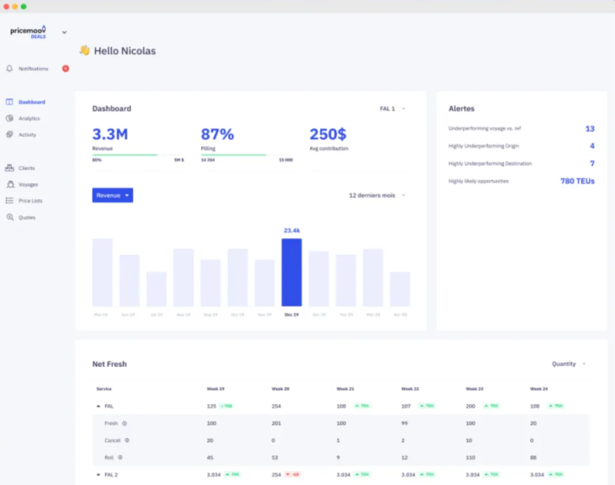 PriceMoov: interface, fonctionnalités & intégrations