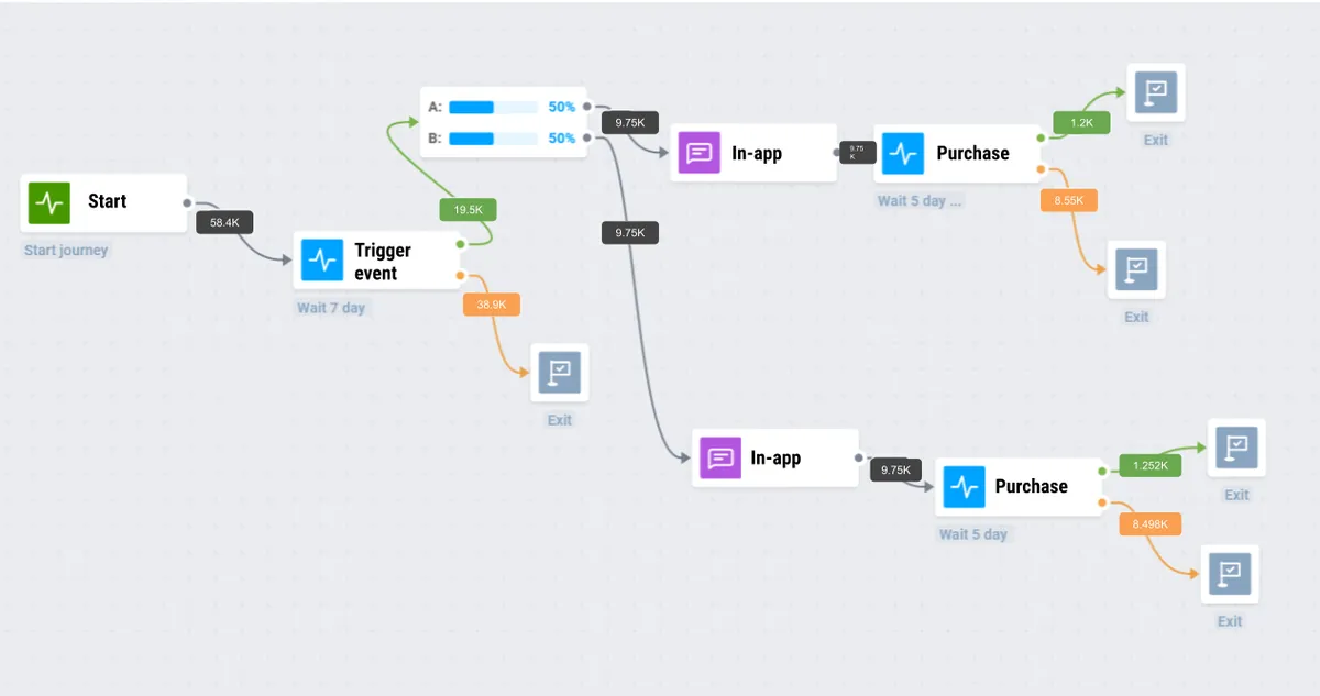 Pushwoosh: interface, fonctionnalités & intégrations Pushwoosh: interface, fonctionnalités & intégrations