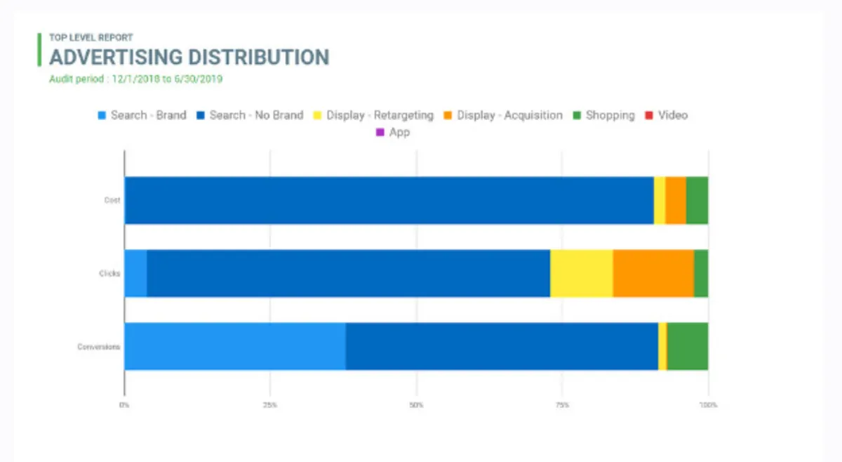 Seiso: interface, fonctionnalités & intégrations