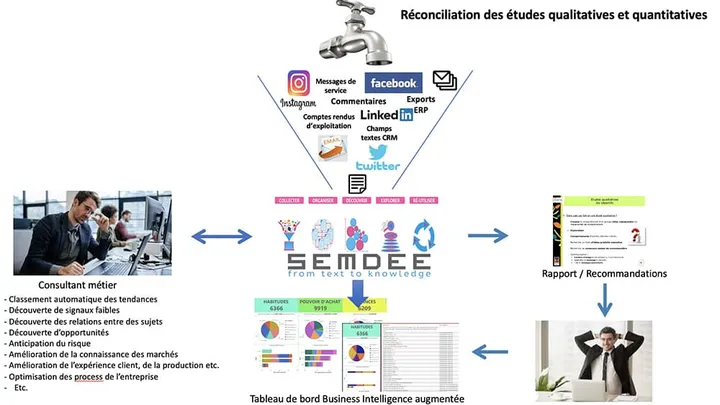 semdee logiciel saas 6 semdee logiciel saas 6