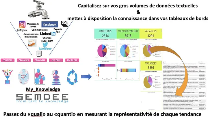 semdee logiciel saas 7 semdee logiciel saas 7